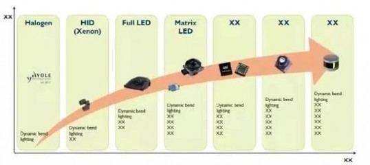 2017年LED照明行业五大细分领域进展